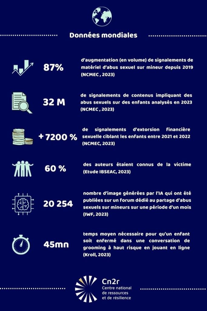 Statistiques de lapplication - Cn2r