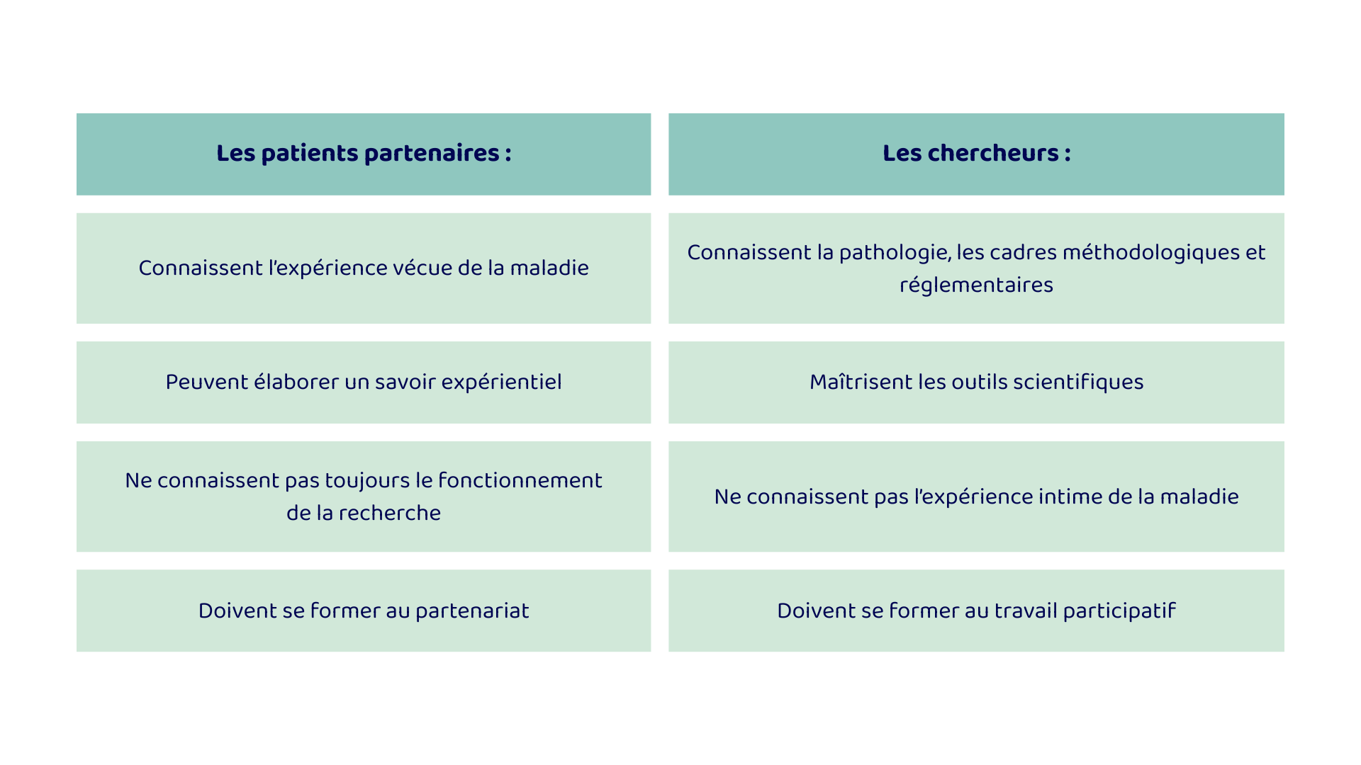 Patients partenaires - Cn2r